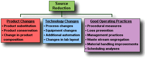 Chart In